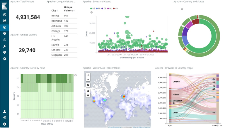 Blog_ElasticSearch_Image2 ElasticSearch