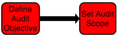Blog_AuditProcess1 Define Objective and Set Scope