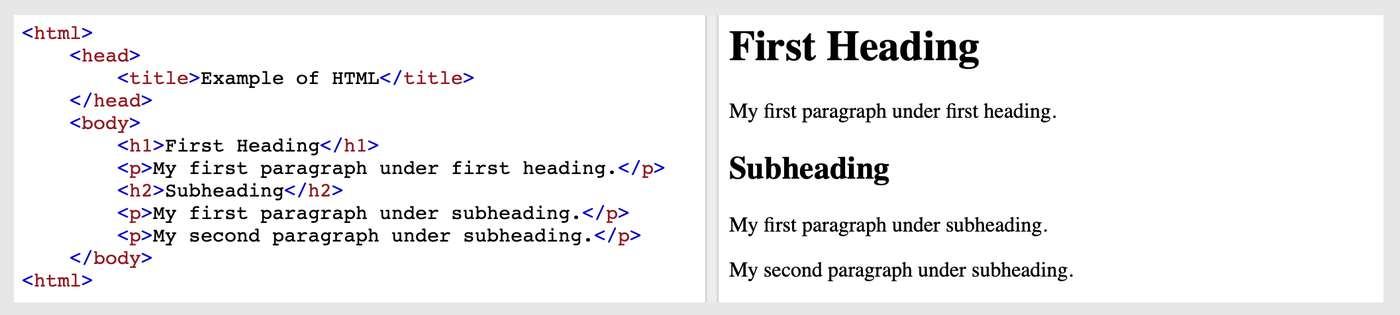 HTML code to page HTML code to page