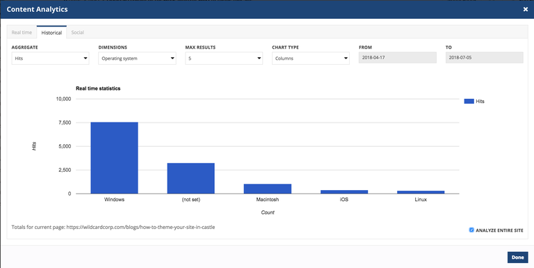 Operating system hits with google analytics Operating system hits with google analytics